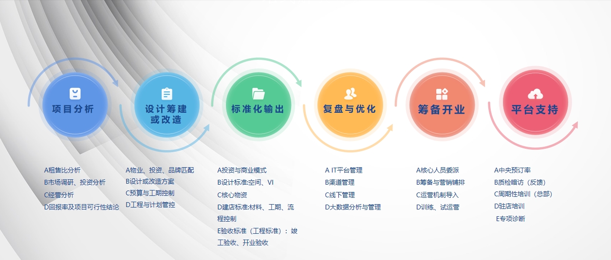 加盟流程.png